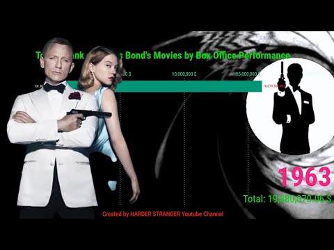 Top 10 Rank of James Bond&#039;s Movies by Box Office Performance 1962-2021